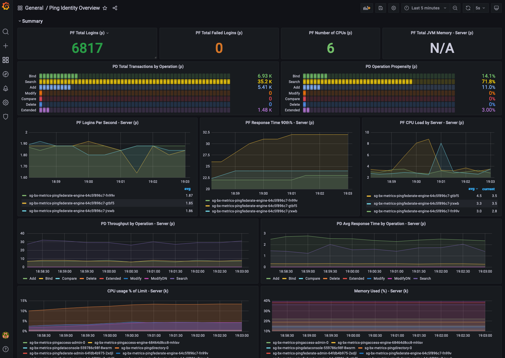 cluster metrics dashboard