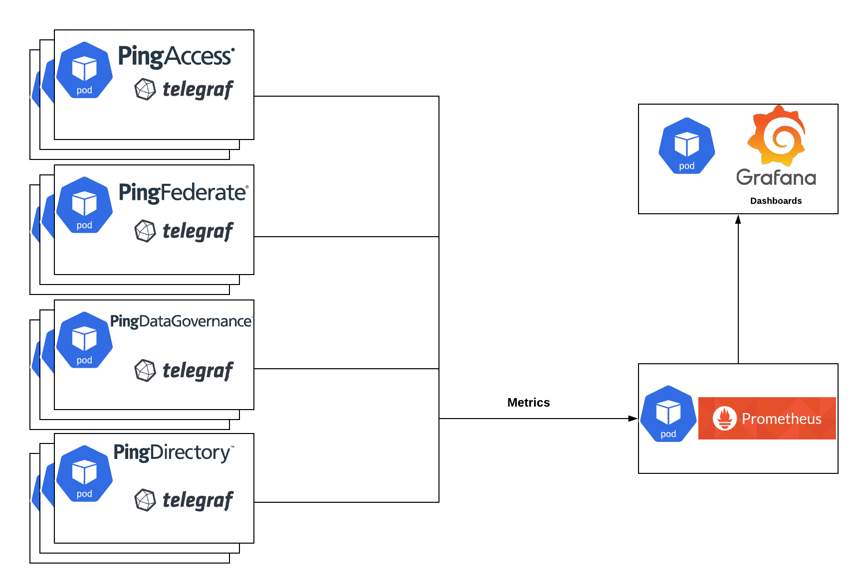 cluster metrics stack