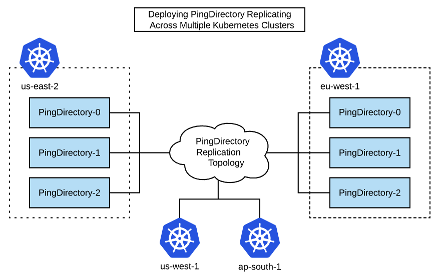 K8S Multi-Cluster Overview
