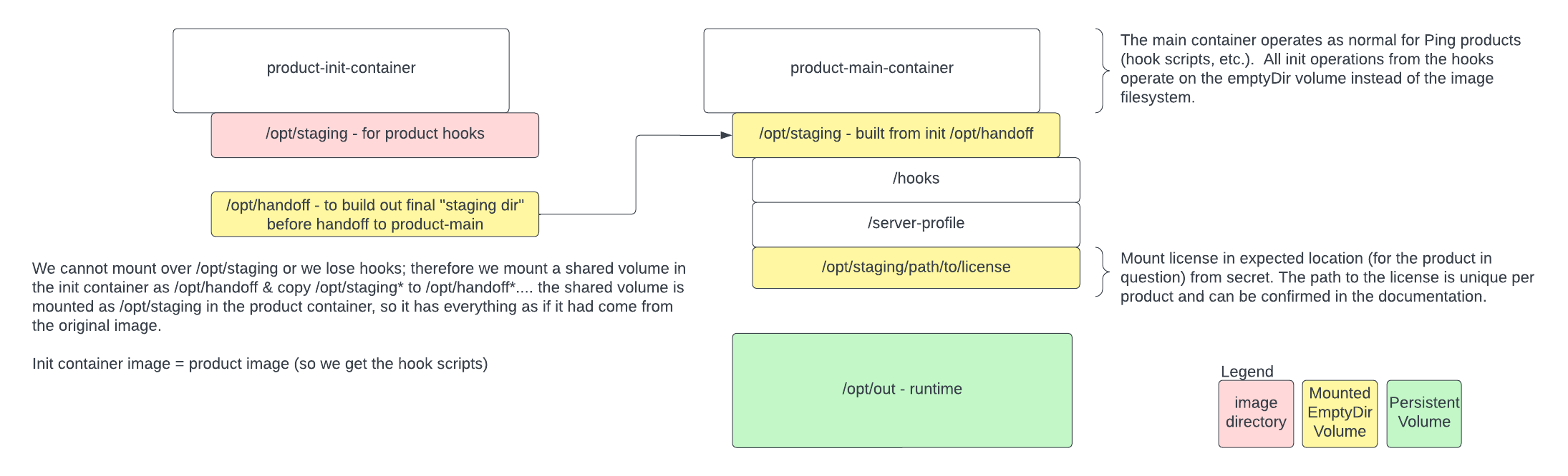 Read-Only Root Filesystem Example